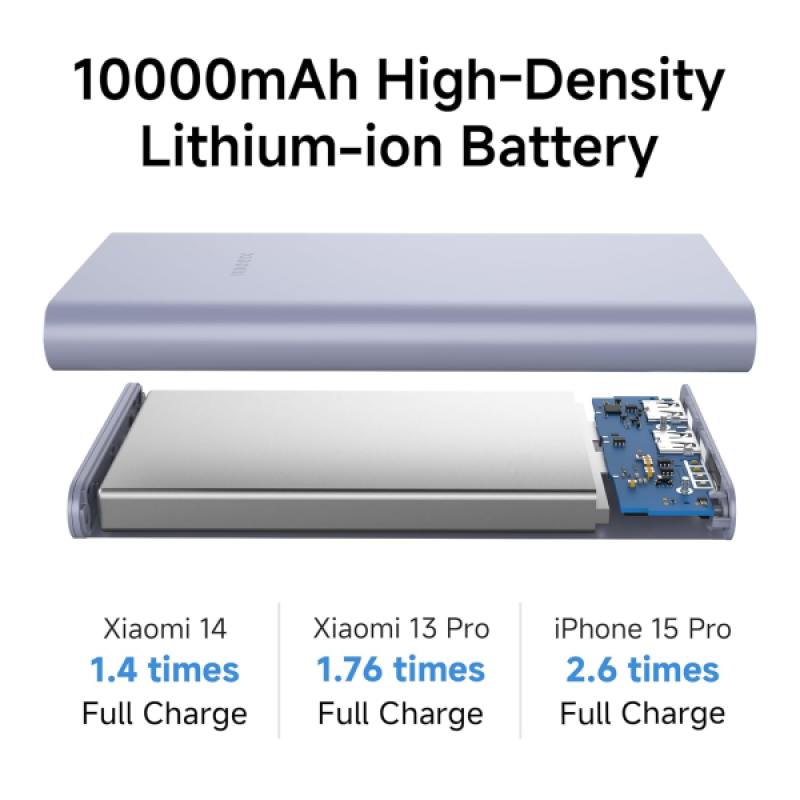 Xiaomi Power Bank 4i | 10000mAh | 22.5W Fast Charge | Coral Purple Xiaomi Power Bank 4i | 10000mAh | 22.5W Fast Charge | Coral Purple