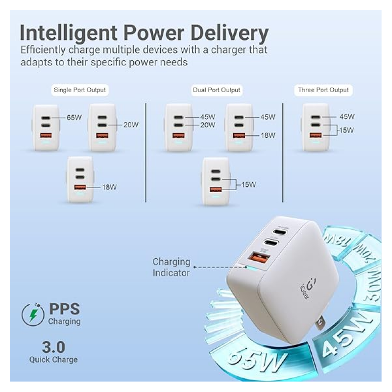 iGear GaN Fast Triple Port Charger | 65W iGear GaN Fast Triple Port Charger | 65W
