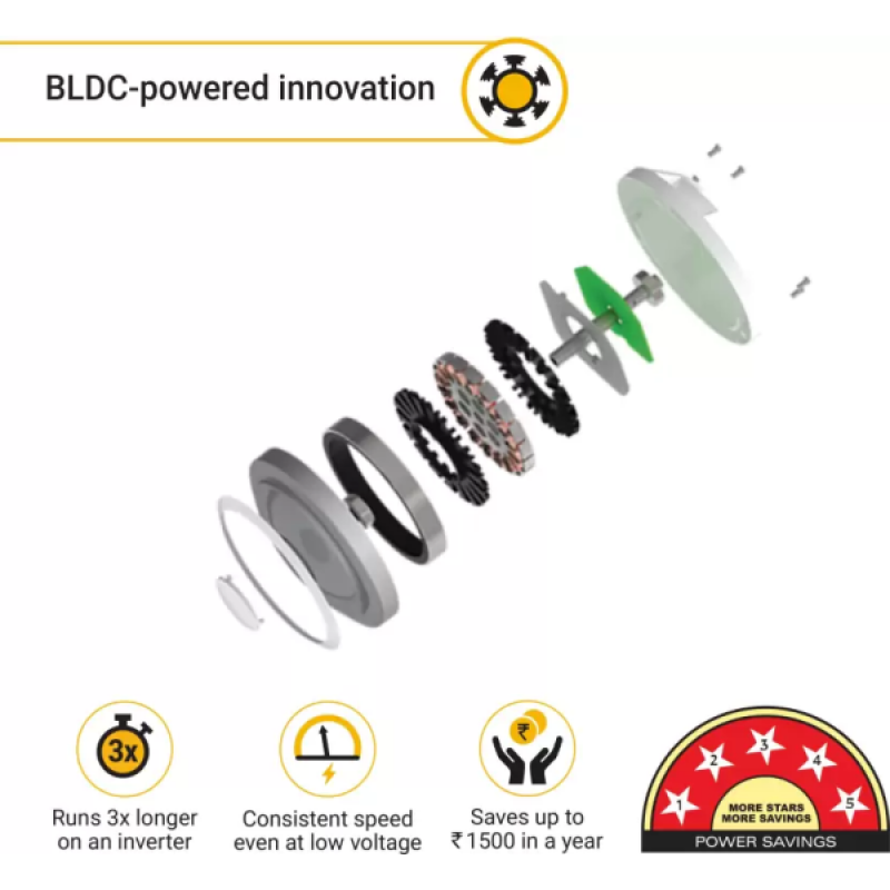 Atomberg Ikano Ceiling Fan | 1200 mm | 3 Blade | Gloss Black Atomberg Ikano Ceiling Fan | 1200 mm | 3 Blade | Gloss Black