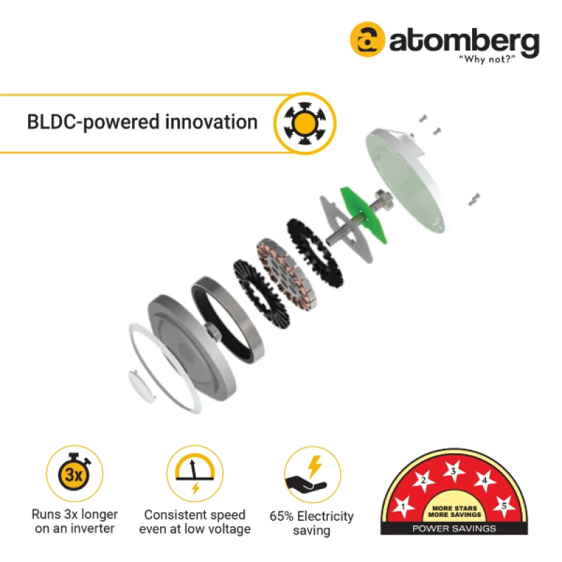 Atomberg Renesa Ceiling Fan | 1200 mm | 3 Blade | BLDC Ceiling Fan with Remote Control & LED Indicators | Matt Brown Atomberg Renesa Ceiling Fan | 1200 mm | 3 Blade | BLDC Ceiling Fan with Remote Control & LED Indicators | Matt Brown