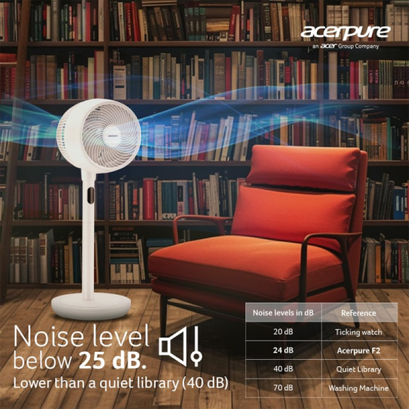 Acerpure Cozy F2 Air Circulator Pedestal Fan | Energy efficient and Whisper Quiet Large Room | White Acerpure Cozy F2 Air Circulator Pedestal Fan | Energy efficient and Whisper Quiet Large Room | White