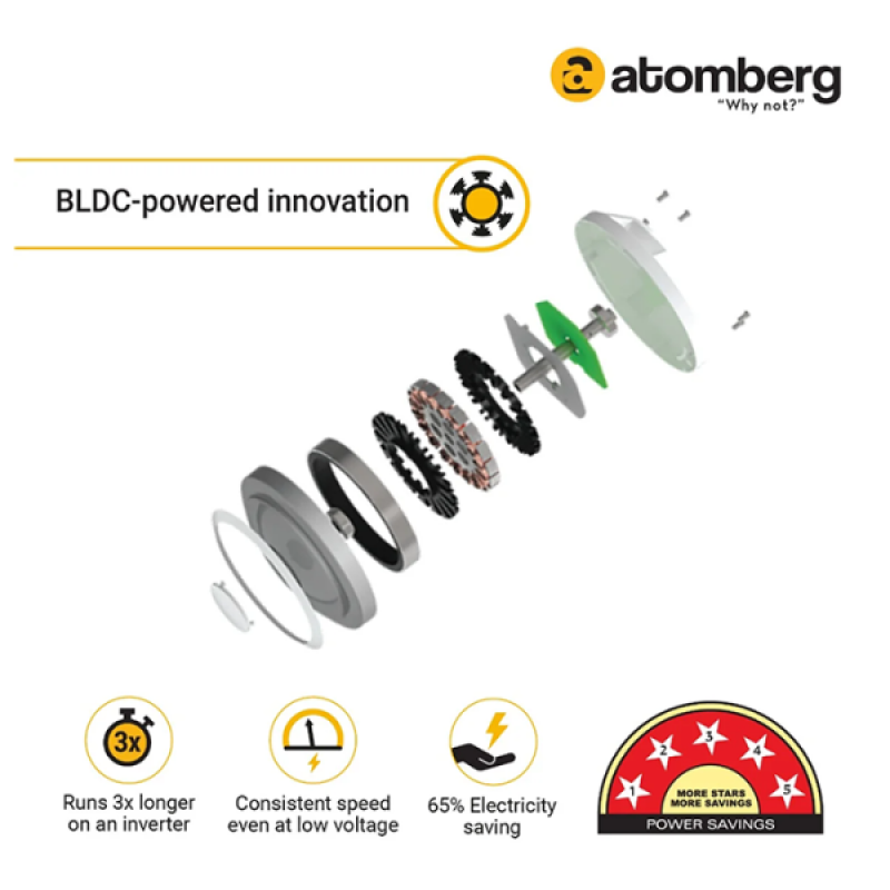 Atomberg Renesa Prime BLDC Ceiling Fan | 1200 mm | 3 Blade | Gloss White | FG0528 Atomberg Renesa Prime BLDC Ceiling Fan | 1200 mm | 3 Blade | Gloss White | FG0528