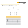 Atomberg Renesa Prime BLDC Ceiling Fan | 1200 mm | 3 Blade | Gloss White | FG0528