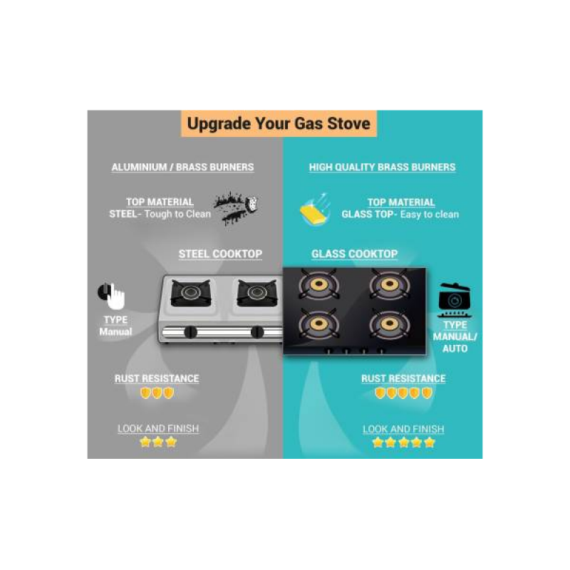 Butterfly Trio Glass Top Manual Gas Stove | 3 Burner Butterfly Trio Glass Top Manual Gas Stove | 3 Burner