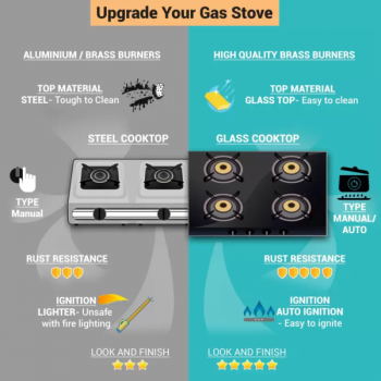 Prestige Marvel Glass Top Gas | Steel Manual Gas Stove | GTM 02 Prestige Marvel Glass Top Gas | Steel Manual Gas Stove | GTM 02