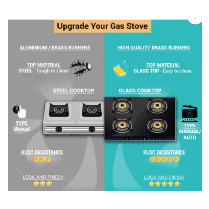 BAJAJ Majesty CGX3 Eco Glass | Stainless Steel Manual Gas Stove | 3 Burners BAJAJ Majesty CGX3 Eco Glass | Stainless Steel Manual Gas Stove | 3 Burners