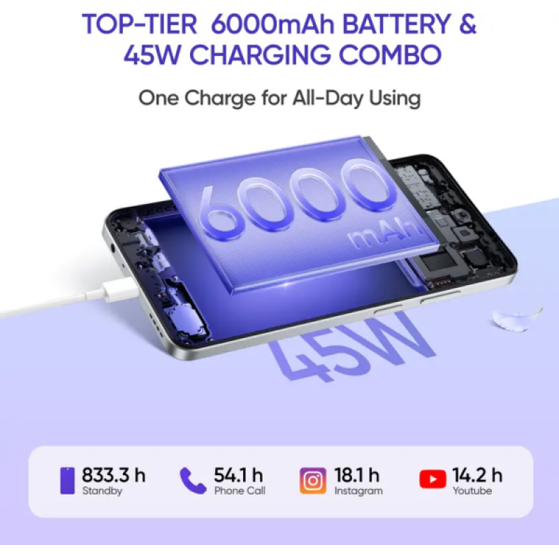 realme C75 5G | 6 GB | 128 GB | Lily White realme C75 5G | 6 GB | 128 GB | Lily White