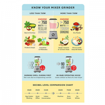 Preethi Popular MG-142 750 W Mixer Grinder 3 Jars | White Preethi Popular MG-142 750 W Mixer Grinder 3 Jars | White