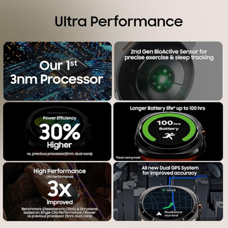 Samsung Galaxy Watch Ultra | LTE | 4.7 cm |Titanium Grey | Large | SM-L705FDAAINS Samsung Galaxy Watch Ultra | LTE | 4.7 cm |Titanium Grey | Large | SM-L705FDAAINS