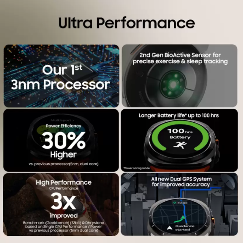 Samsung Galaxy Watch Ultra | LTE | 4.7 cm |Titanium White | SM-L705FZWAINS Samsung Galaxy Watch Ultra | LTE | 4.7 cm |Titanium White | SM-L705FZWAINS