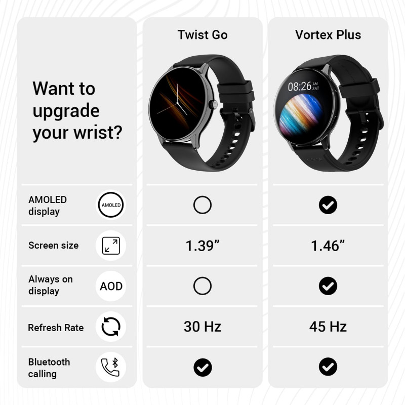 Noise NoiseFit Twist Go Smartwatch | Bluetooth Calling | Metallic Finish | 100 Sports Modes | Jet Black Noise NoiseFit Twist Go Smartwatch | Bluetooth Calling | Metallic Finish | 100 Sports Modes | Jet Black