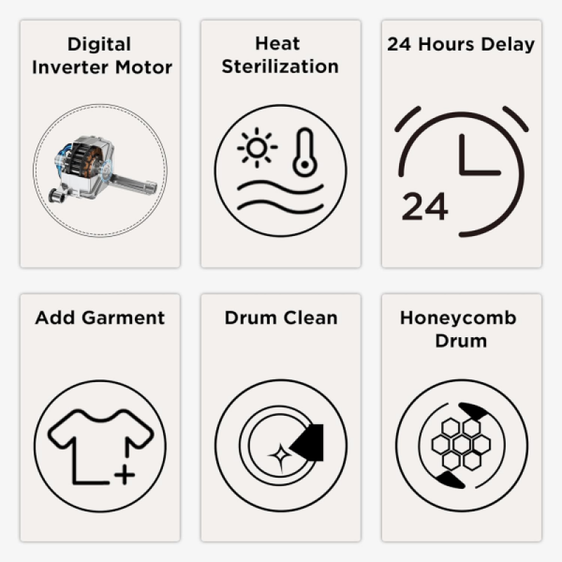 TCL Fully Automatic Front Load Washing Machine | 6.5 kg | In built Heater | White | TWF65-P6S TCL Fully Automatic Front Load Washing Machine | 6.5 kg | In built Heater | White | TWF65-P6S
