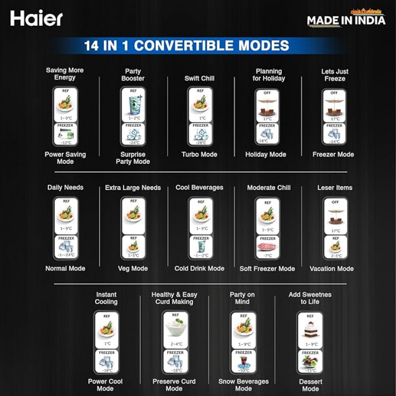 Haier Frost Free Double Door Bottom Mount Convertible Refrigerator | Magic Convertible Inverter | 2 Star | 445 L | HRB-4952BIS-P Haier Frost Free Double Door Bottom Mount Convertible Refrigerator | Magic Convertible Inverter | 2 Star | 445 L | HRB-4952BIS-P